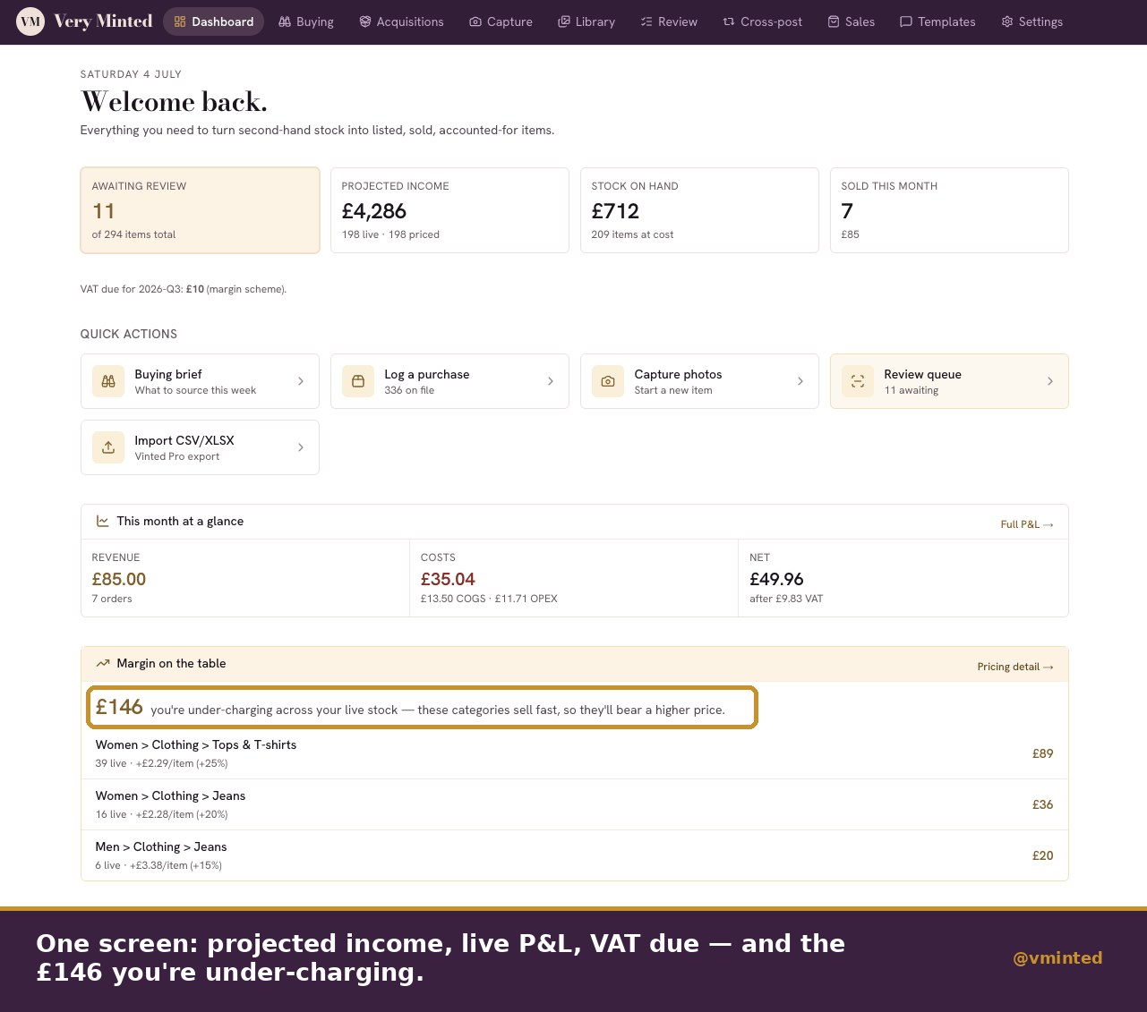 Very Minted dashboard showing projected income, live profit and loss, and pricing insights